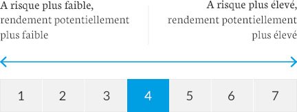 Profil AFER Euro Rendement 2