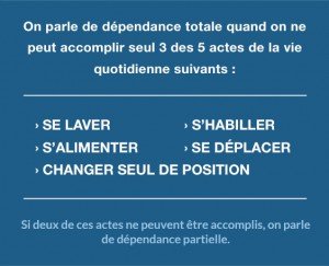 Dépendance totale